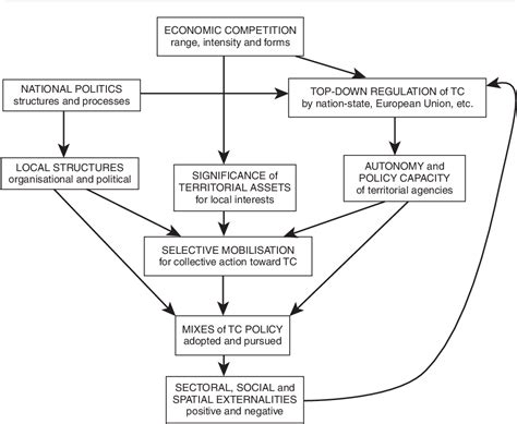 Local Development Patterns Examples 的图像结果