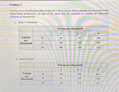 Image result for Cross-Classification Table