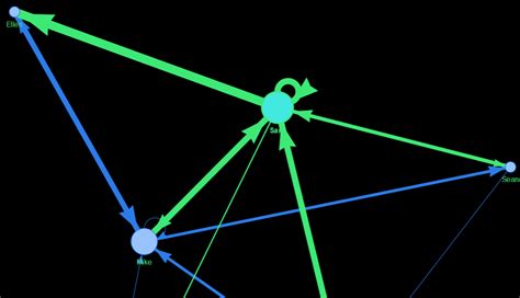 Image result for Process Mining in Python