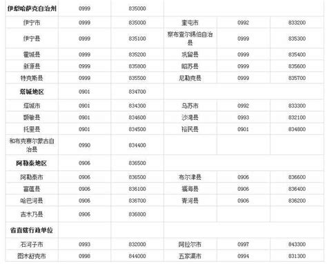 河南省各地级市驻地、人口、面积、GDP、行政区划代码、区号、邮编（河南省行政区划地图）_房家网