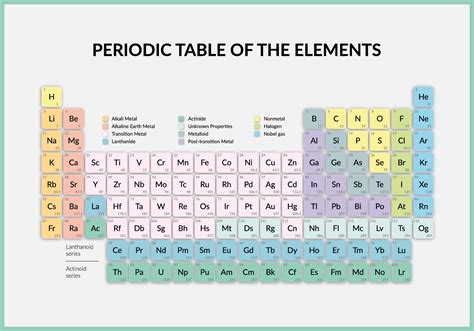 Periodic table of the elements poster - TenStickers