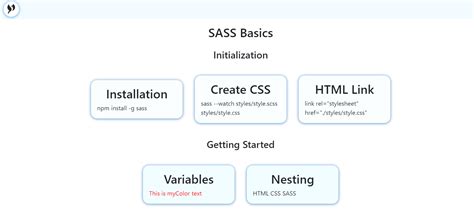 Image result for Sass Preprocessor