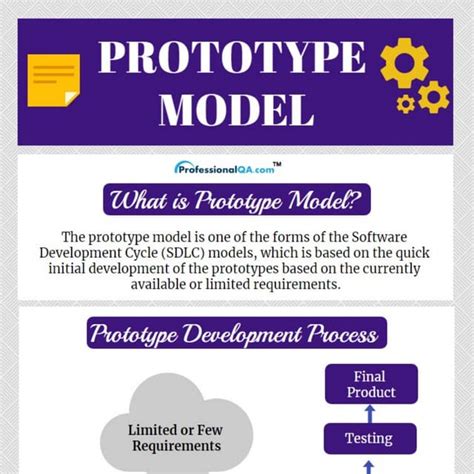 Image result for Prototype Diagram for Expense Tracker Project Using Python
