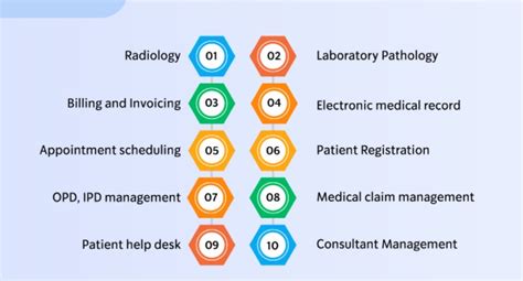 Information Technology in Health Care 的图像结果