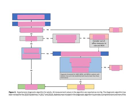 Image result for Hypertension Algorithm