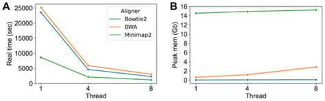 A Pipeline for Constructing Reference Genomes for Large Cohort-Specific ...