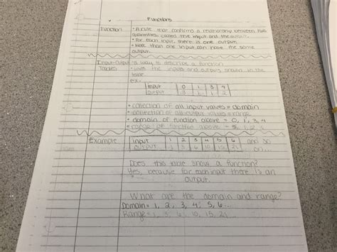 Image result for Two-Column Notes