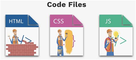 How to Understand JavaScript Code 的图像结果