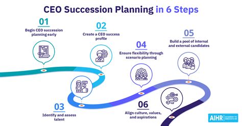 CEO Succession Planning: Your 2026 Guide (+Free Template) - AIHR