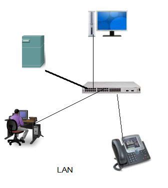 Image result for Lan Setup Tutorial