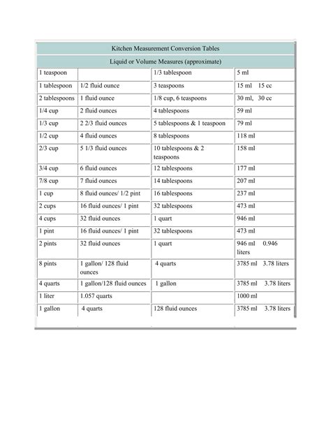 Printable Liquid Measurement Conversion Chart 的图像结果