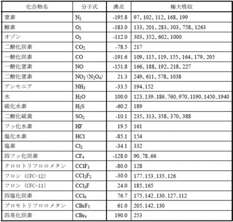 HTML Con Python 的图像结果