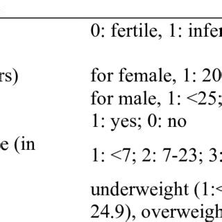 Image result for Variables in Coding