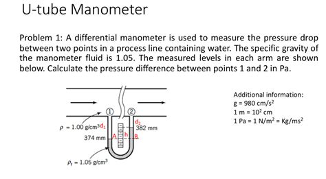 Image result for Multi-tube Manometer Pressure Problem