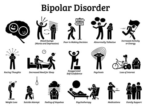 Bipolar Disorder and Addiction: What You Need To Know - Port St. Lucie ...