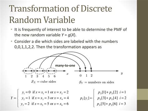 Discrete Random Variables Uses in Modelling Data 的图像结果