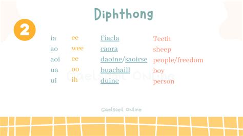 Irish Language Pronunciation Guide