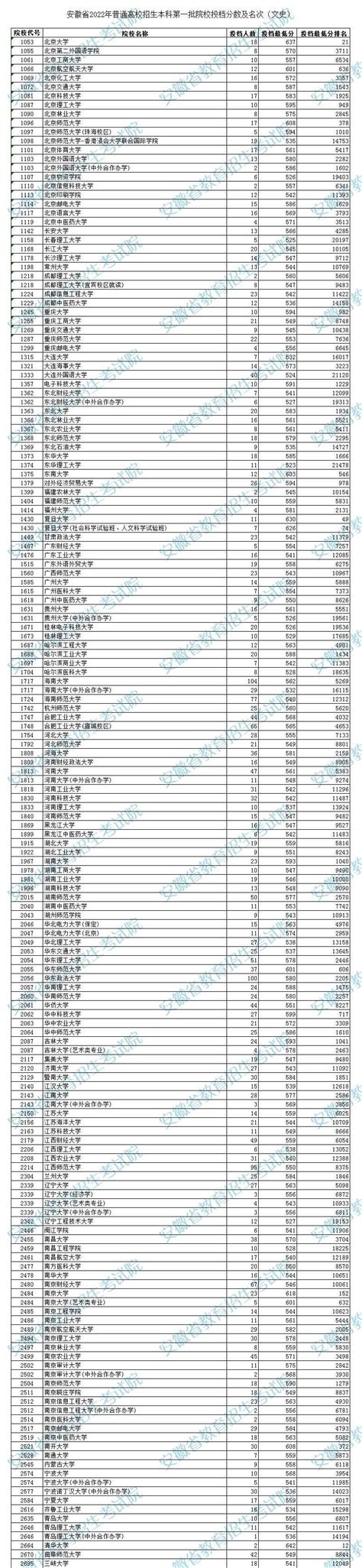 第二学士学位和双学位有何不同？为什么说第二学位是升学新出路？ - 知乎