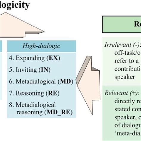 Image result for Computer Coding Scheme