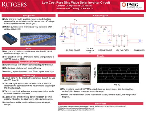 Solar Inverter Circuit