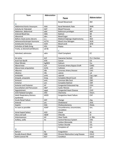 Terminology 3 - medical terminalogy - Term Abbreviation Term ...