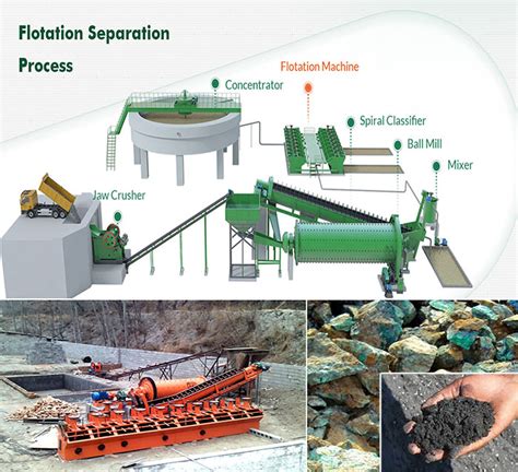 Image result for Flotation Separation Process