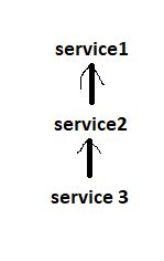 Splunk Itsi Using Python Example Code 的图像结果
