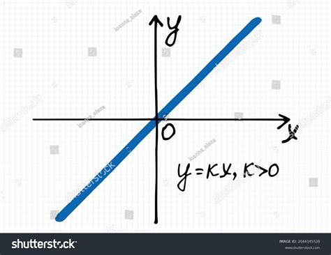 Image result for Positive Linear Graph