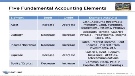 Image result for Payroll Accounting Tutorial