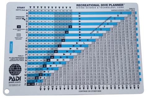 Padi Rdp Table with Instructions : Amazon.in: Sports, Fitness & Outdoors