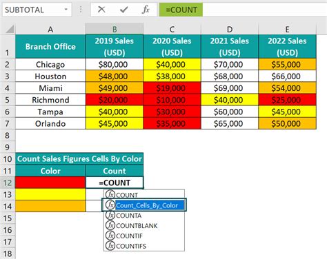 Image result for Count by Cell Color Excel Formula Using Countif