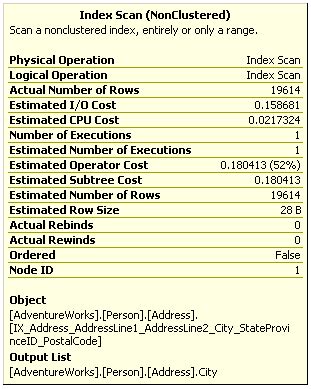 Image result for Mssql Query Optimizer Symbol in SQL Server