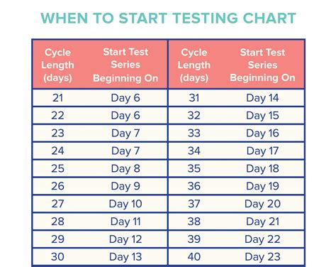 How to Read an Ovulation Test - Mosie Baby