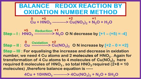 Image result for Balancing Chemical Equations Using Oxidation Number
