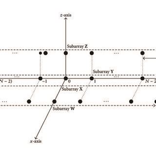 Image result for Parallel Array