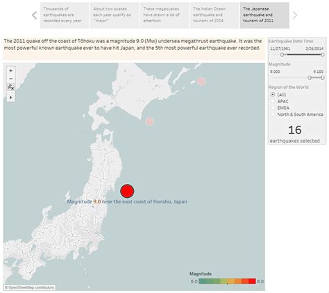 Image result for Tableau Story Examples
