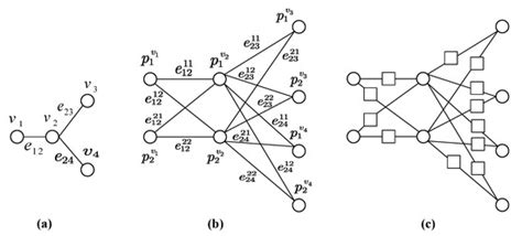 Entropy | Special Issue : Quantum Information Processing