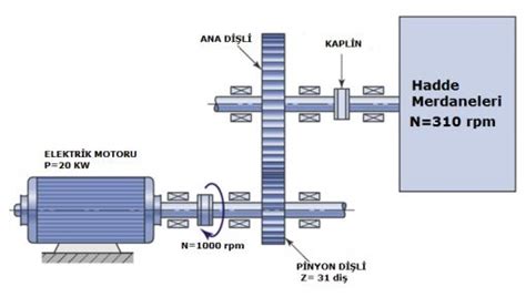 düz dişli dizaynı örnek problem