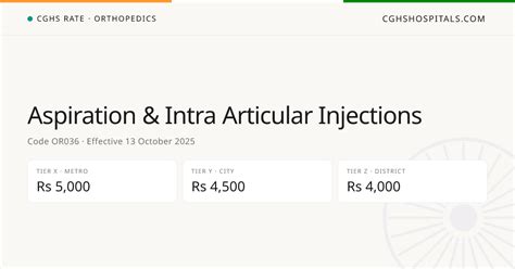 Aspiration & Intra Articular Injections · CGHS Rate