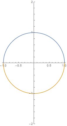 Image result for Ellipse Function Perfect Circle Code JavaScript