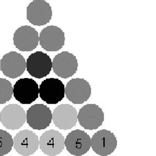 Image result for Pascal Triangle Modulo 5 Example