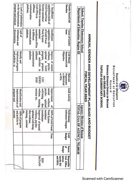 Image result for Gad Project Implementation Checklist