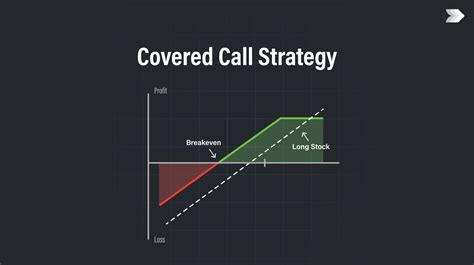 Image result for Covered Call Excel Journal Example