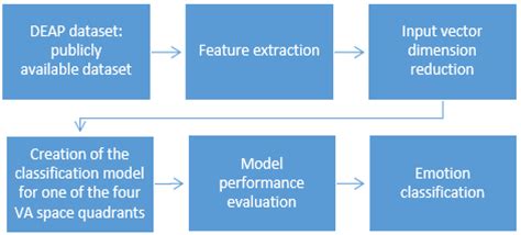 A Comprehensive Evaluation of Features and Simple Machine Learning ...
