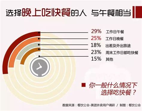 白领群体消费数据分析：2021年中国46.6%白领偏好购买营养补充保健品__财经头条