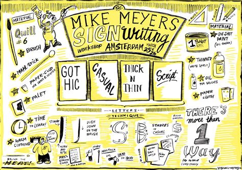Image result for Visual Notes Annotating
