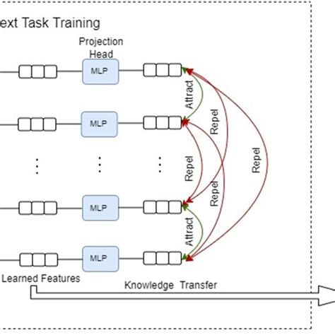 Image result for Contrastive Self Supervised Learning