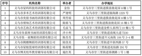 【微新闻】权威发布！荥阳市校外培训机构“白名单”、“黑名单”（第一批）来了