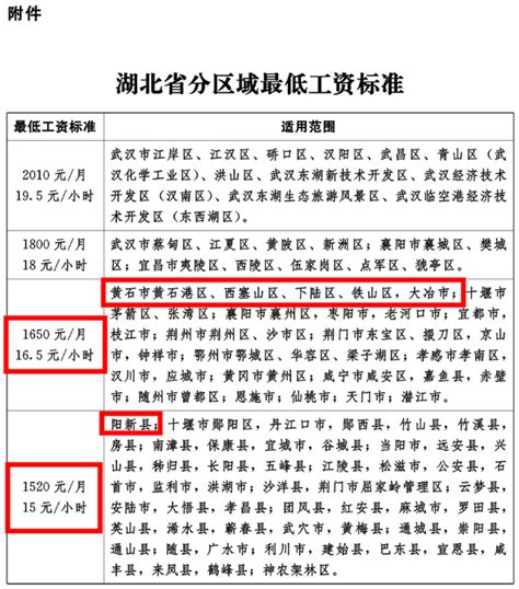 武汉最低工资标准2020- 本地宝