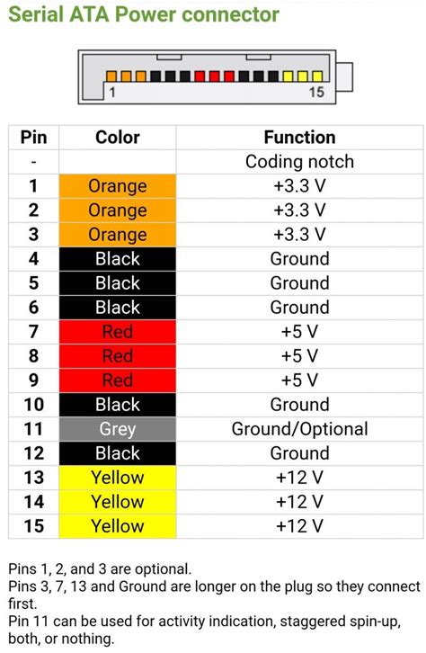 Image result for Peripheral Connector